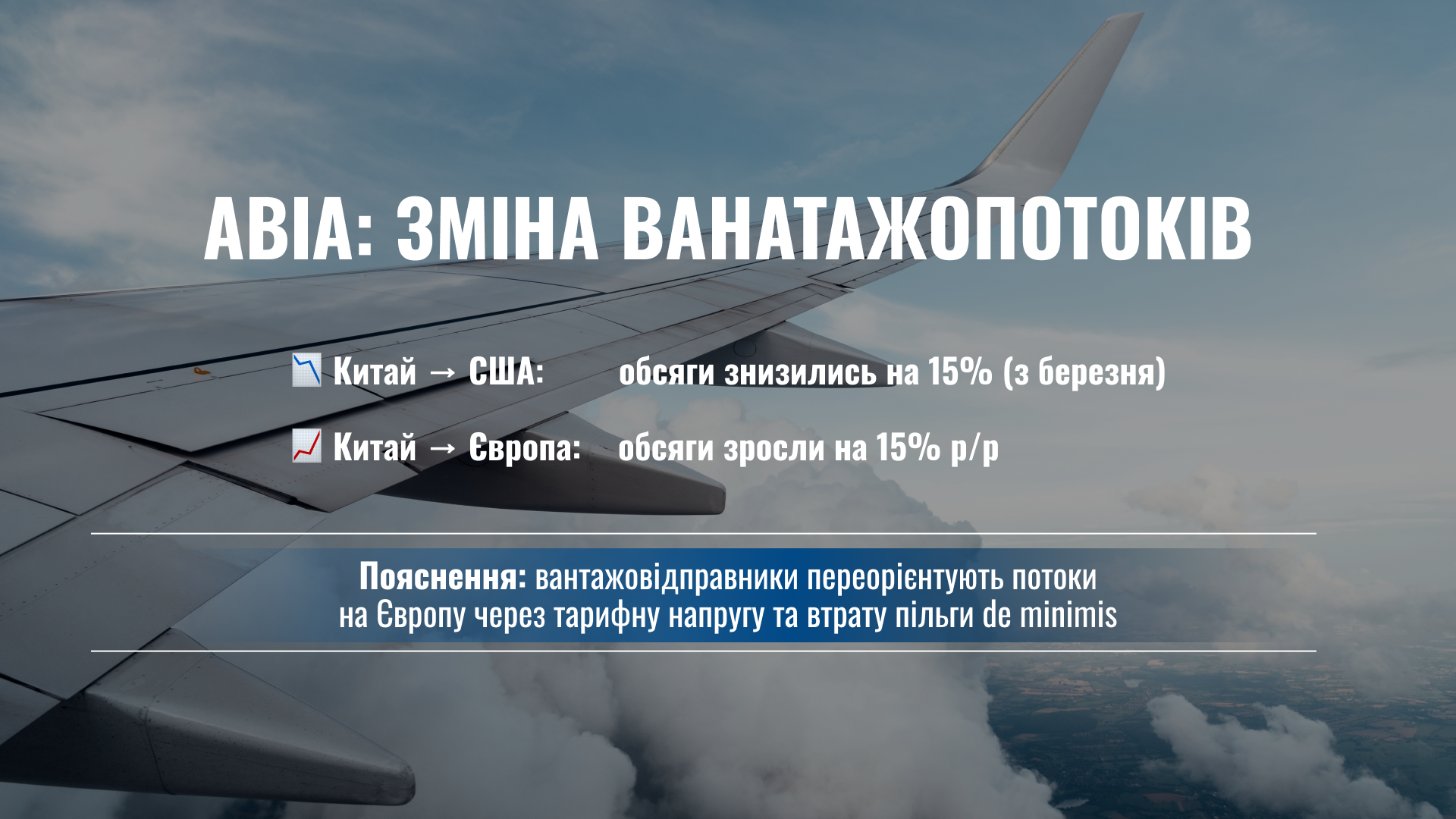 Авіа з Китаю